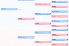 pedestate